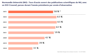 visuel baromètre normand pour la science ouverte 2026